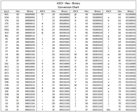 rfid tags have the same character length|rfid encoding character set.